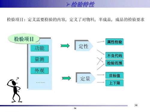 精益智能工廠 一站式信息系統集成服務的系統化解決方案