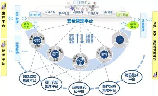 “四型機(jī)場”示范項(xiàng)目展示 青島膠東機(jī)場智慧機(jī)場建設(shè)中的信息系統(tǒng)集成服務(wù)